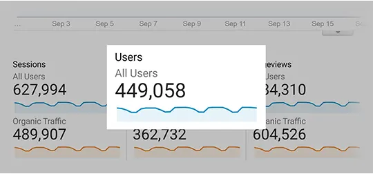 website speed